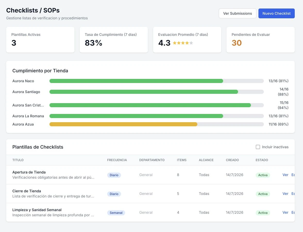 Plexo | vista del módulo Checklists y SOPs