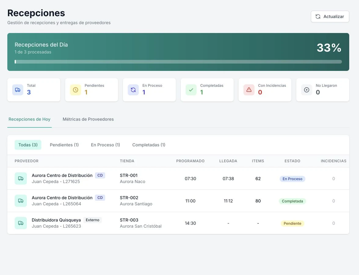 Plexo | vista del módulo Recepción y entregas