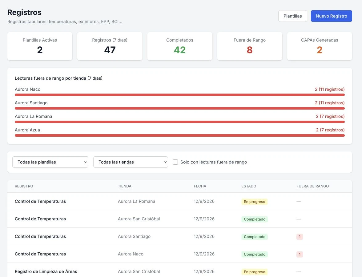Plexo | vista del módulo Registros operativos