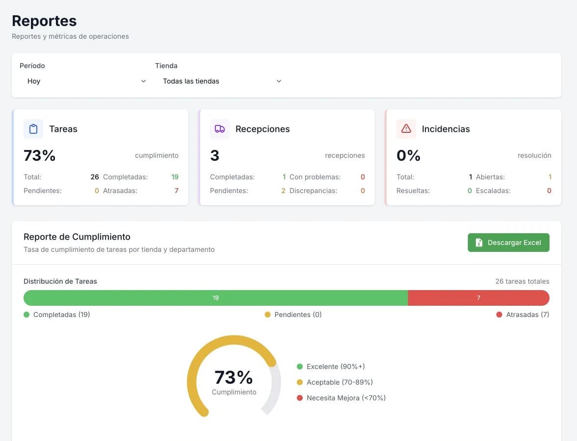 Plexo | vista del módulo Reportes y analíticas