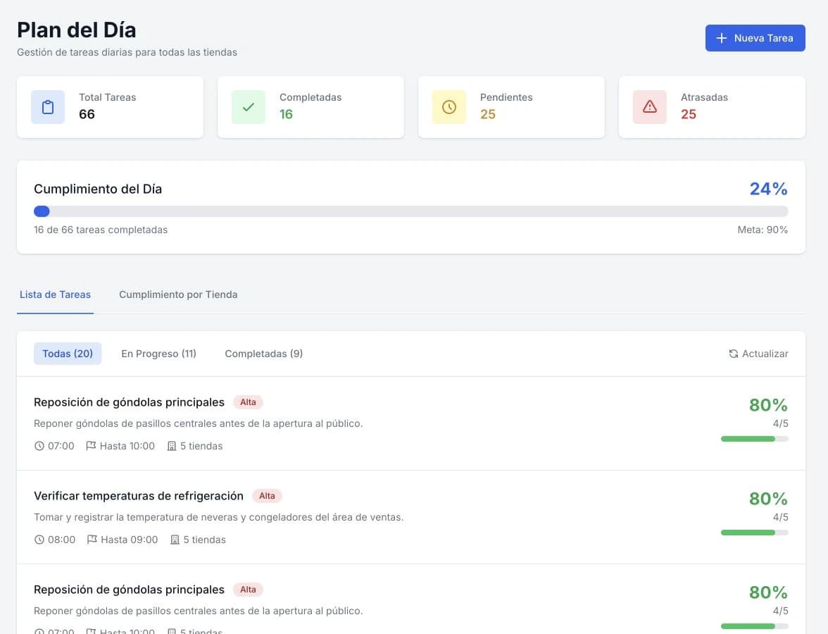 Plexo | vista del módulo Tareas y asignaciones